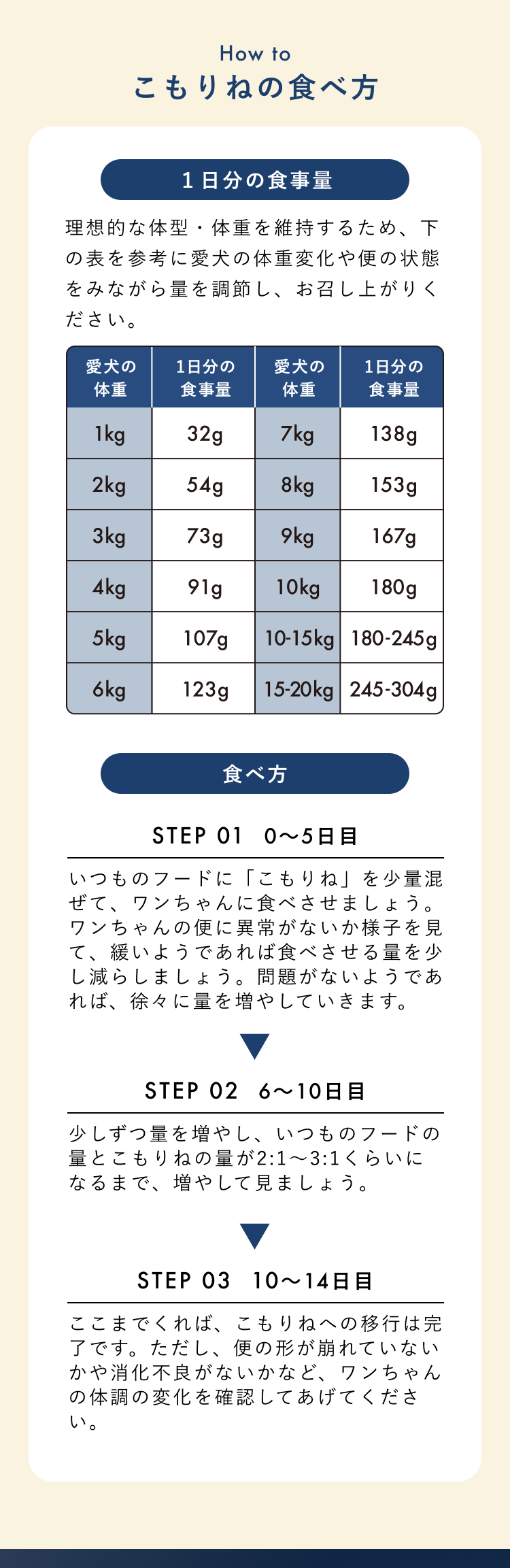 みまもりをかたちにしたごはん